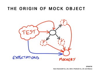 T H E O R I G I N O F M O C K O B J E C T
SPRINT3R
Siam Chamnankit Co., Ltd., Odd-e (Thailand) Co., Ltd. and Alliance
 