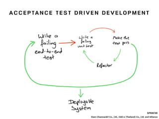 A C C E P TA N C E T E S T D R I V E N D E V E L O P M E N T
SPRINT3R
Siam Chamnankit Co., Ltd., Odd-e (Thailand) Co., Ltd. and Alliance
 