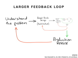 L A R G E R F E E D B A C K L O O P
SPRINT3R
Siam Chamnankit Co., Ltd., Odd-e (Thailand) Co., Ltd. and Alliance
 