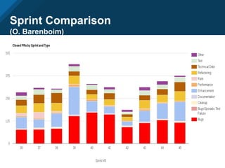 Sprint Comparison
(O. Barenboim)
 