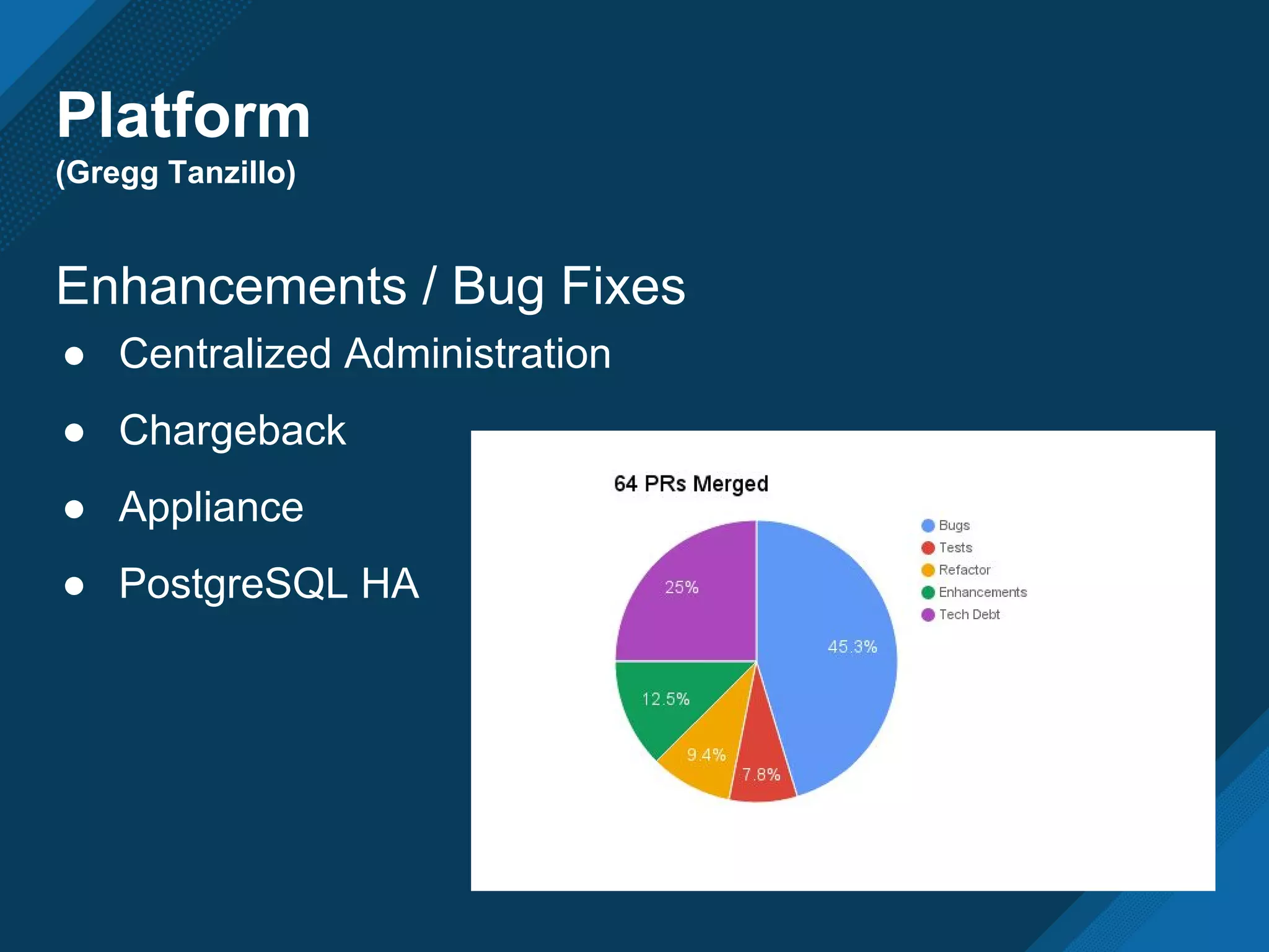 Platform
(Gregg Tanzillo)
Enhancements / Bug Fixes
● Centralized Administration
● Chargeback
● Appliance
● PostgreSQL HA
 