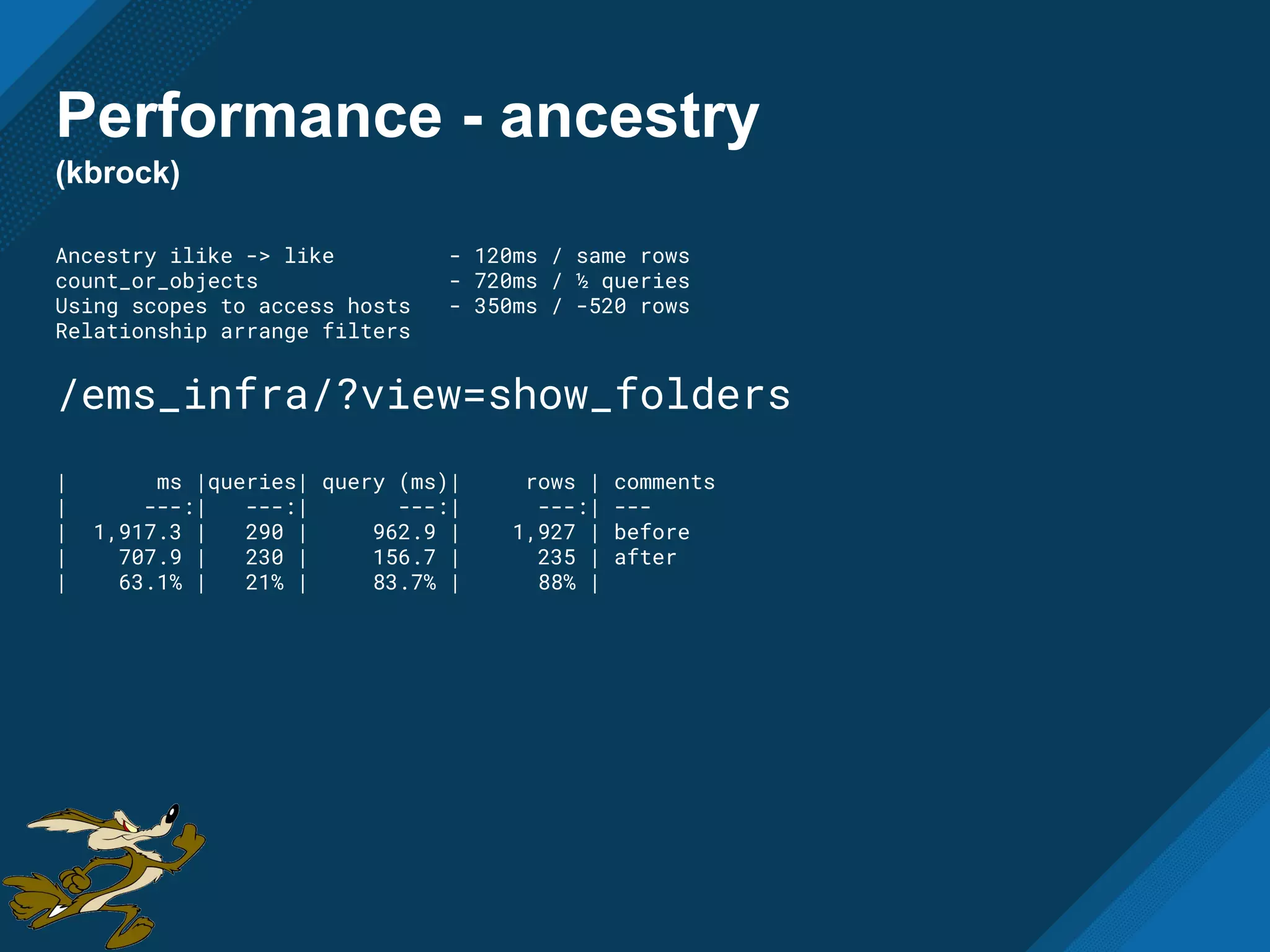 Performance - ancestry
(kbrock)
Ancestry ilike -> like - 120ms / same rows
count_or_objects - 720ms / ½ queries
Using scopes to access hosts - 350ms / -520 rows
Relationship arrange filters
/ems_infra/?view=show_folders
| ms |queries| query (ms)| rows | comments
| ---:| ---:| ---:| ---:| ---
| 1,917.3 | 290 | 962.9 | 1,927 | before
| 707.9 | 230 | 156.7 | 235 | after
| 63.1% | 21% | 83.7% | 88% |
 