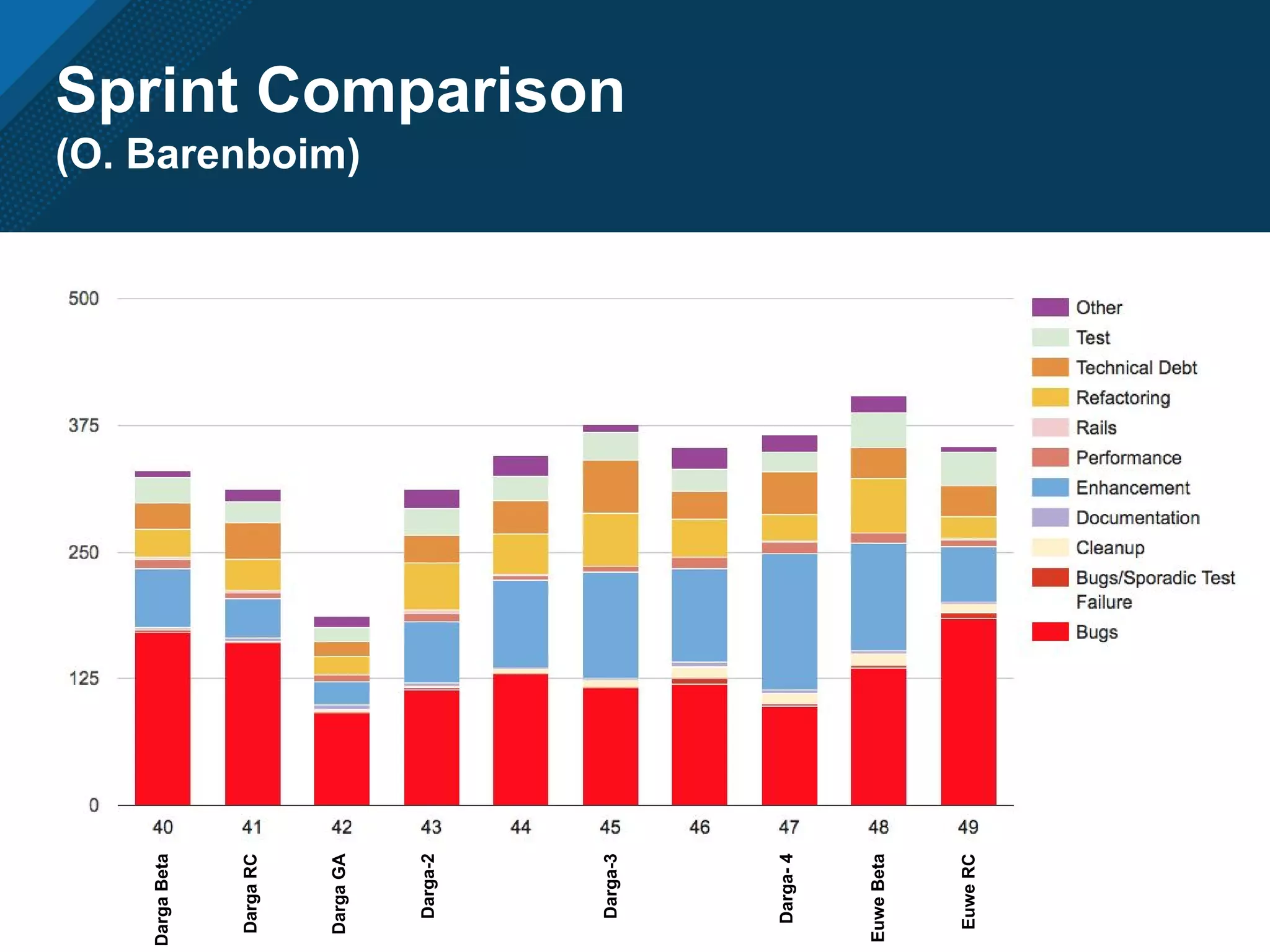 Sprint Comparison
(O. Barenboim)
Darga-2
DargaBeta
Darga-3
DargaGA
DargaRC
Darga-4
EuweBeta
EuweRC
 