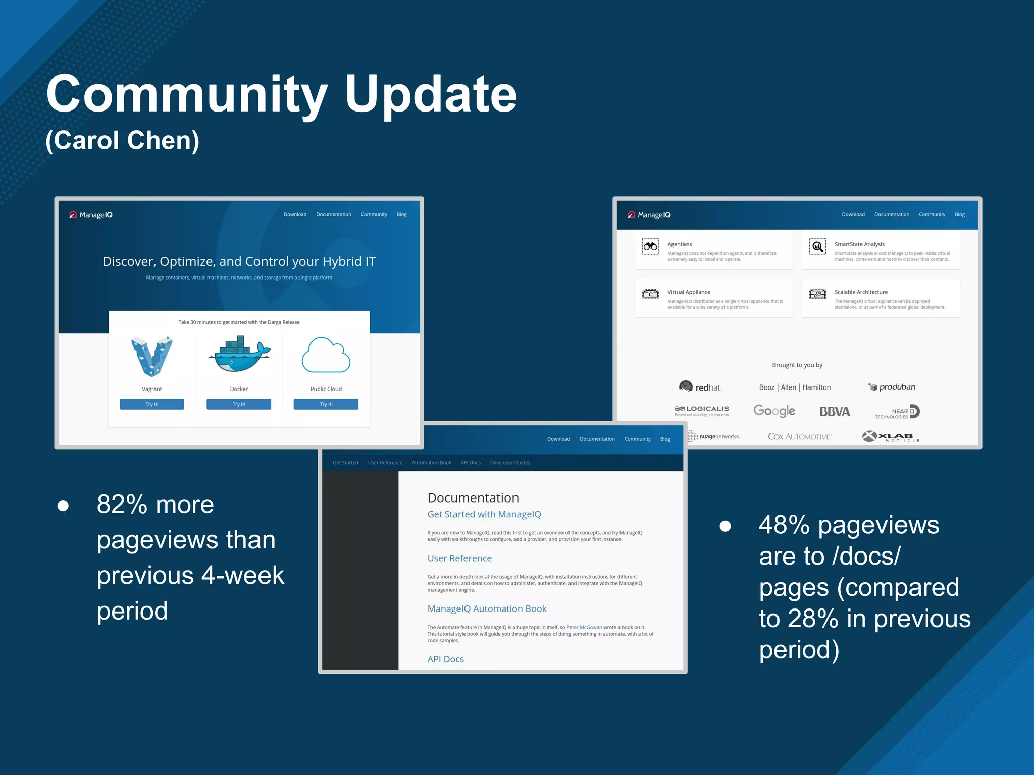 Community Update
(Carol Chen)
● 82% more
pageviews than
previous 4-week
period
● 48% pageviews
are to /docs/
pages (compared
to 28% in previous
period)
 