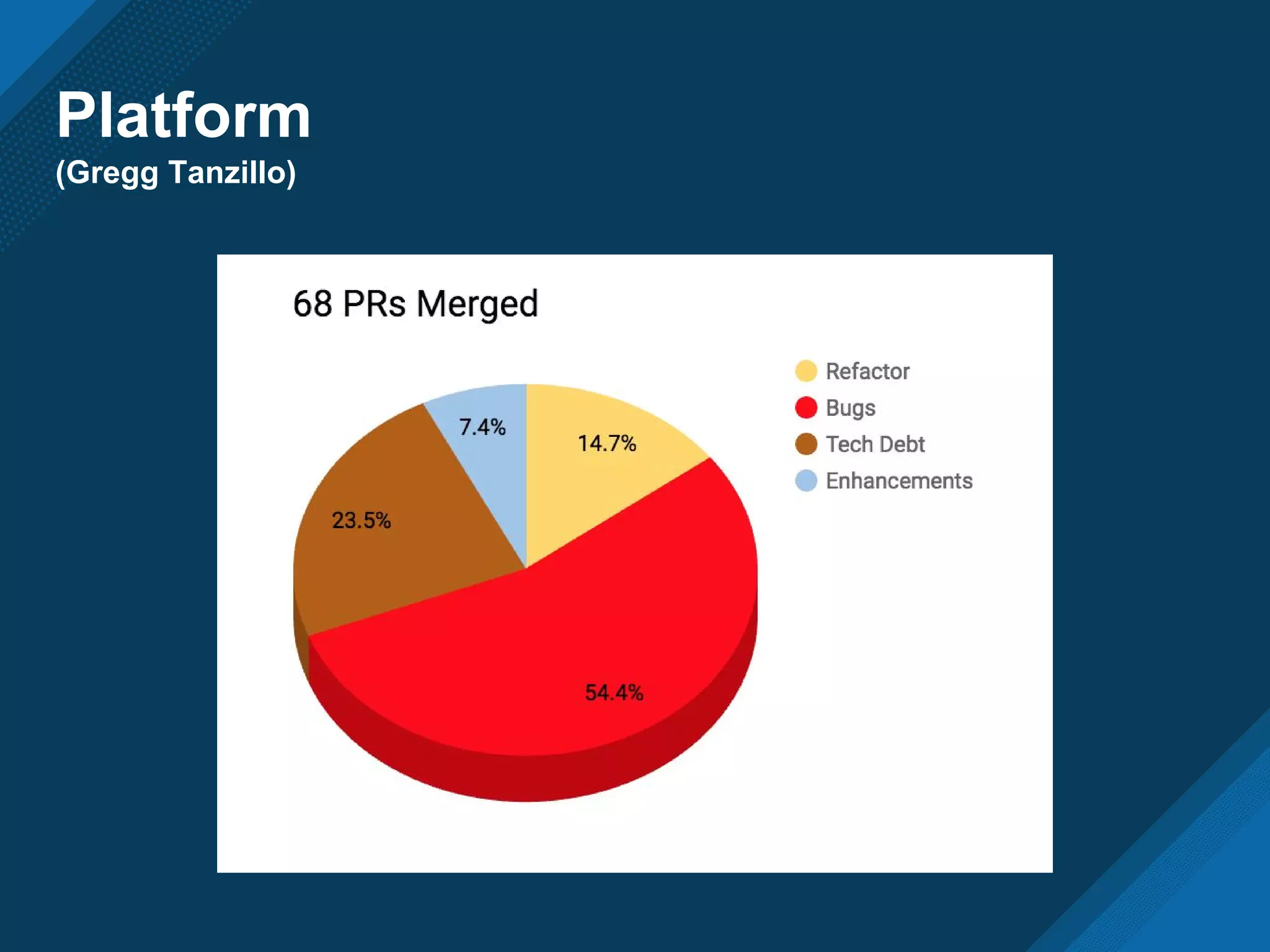 Platform
(Gregg Tanzillo)
 