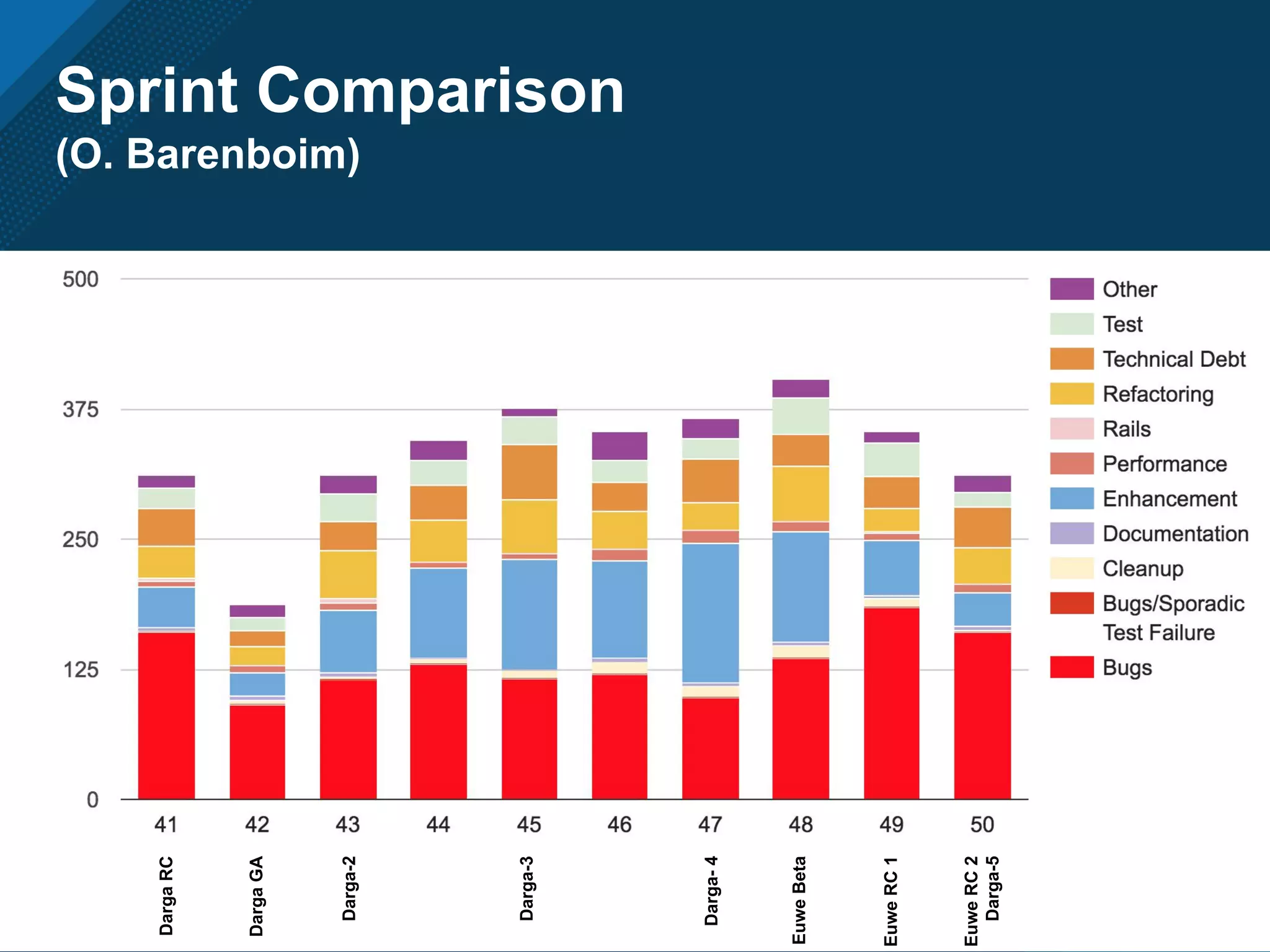 Sprint Comparison
(O. Barenboim)
Darga-2
Darga-3
DargaGA
DargaRC
Darga-4
EuweBeta
EuweRC1
EuweRC2
Darga-5
 