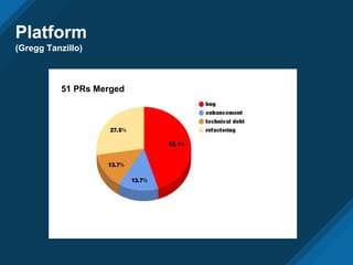 Classic UI
New Automation / Automate Main tab
 