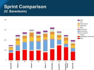 All Repo Stats - Top 10
(O. Barenboim)
Top 10 Repositories Closed
manageiq 128
integration_tests 95
manageiq-ui-classic 71
manageiq-providers-amazon 14
manageiq.org 11
miq_bot 11
manageiq_docs 9
manageiq-ui-self_service 9
guides 5
manageiq-gems-pending 5
Total of 251 across ALL ManageIQ Organization
 