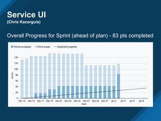 Classic UI
● Technical Debt/Refactoring
○ Refactor x_button in the Container controller
○ Get rid of deferred_ui_lookup(), use I18N calls instead
○ Added ViewHelper for Controllers/Presenters capable of calling UI helper
methods
○ Refactored the ExpressionHTML helper to build <tags> using ViewHelper
○ Removed table tags around angular form buttons for styling, using
regular divs with bootstrap styling
○ Removed show_pdf from show partials
○ Removed some dead code from controllers
○ Split the "content" partial based on layout used
○ Replaced “.success” calls with “.then/.catch” in Angular controllers,
“.success” is not supported by Angular 1.6+
 