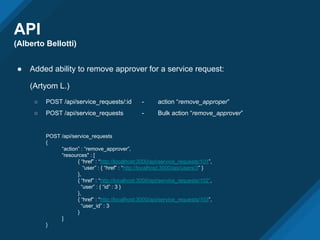 API
(Alberto Bellotti)
● Added ability to remove approver for a service request:
(Artyom L.)
○ POST /api/service_requests/:id - action “remove_approper”
○ POST /api/service_requests - Bulk action “remove_approver”
POST /api/service_requests
{
“action” : “remove_approver”,
“resources" : [
{ “href” : “http://localhost:3000/api/service_requests/101”,
“user” : { “href” : “http://localhost:3000/api/users/3” }
},
{ “href” : “http://localhost:3000/api/service_requests/102”,
“user” : { “id” : 3 }
},
{ “href” : “http://localhost:3000/api/service_requests/103”,
“user_id” : 3
}
]
}
 