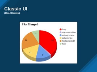Classic UI
(Dan Clarizio)
 