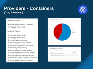 Providers - Containers
(Greg Blomquist)
 