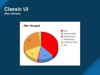 Classic UI
(Dan Clarizio)
 