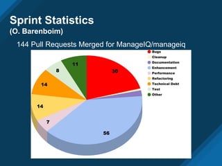 Sprint Statistics
(O. Barenboim)
144 Pull Requests Merged for ManageIQ/manageiq
 