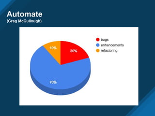 Automate
(Greg McCullough)
 