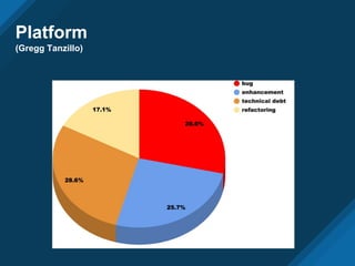 Platform
(Gregg Tanzillo)
 