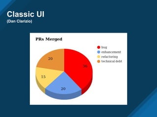 Classic UI
(Dan Clarizio)
 