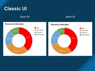 Classic UI
Sprint 54 Sprint 55
 