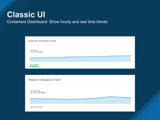 Classic UI
Containers Dashboard: Show hourly and real time trends
 