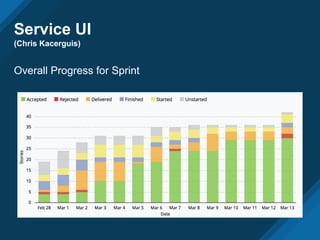 Service UI
(Chris Kacerguis)
Overall Progress for Sprint
 