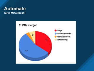 Automate
(Greg McCullough)
 