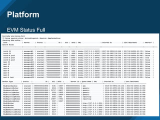 Platform
EVM Status Full
bin/rake evm:status_full
** Using session_store: ActionDispatch::Session::MemCacheStore
Checking EVM status...
Zone | Server | Status | ID | PID | SPID | URL | Started On | Last Heartbeat | Master? |
Active Roles
---------------------+-------------+---------+-----------------+-------+-------+-------------------------+----------------------+----------------------+---------+----
--------------------------------------------------------------------------------------------------------
north UI | manageiq81 | started | 208000000000001 | 30798 | 1091 | druby://127.0.0.1:55272 | 2017-02-09T18:03:46Z | 2017-02-24T22:20:17Z | false |
north UI | manageiq82 | started | 208000000000002 | 15359 | 6999 | druby://127.0.0.1:47587 | 2017-02-09T17:52:31Z | 2017-02-24T22:20:19Z | false |
south-A prod | manageiq33 | started | 208000000000005 | 24471 | 16621 | druby://127.0.0.1:40374 | 2017-02-09T17:56:32Z | 2017-02-24T22:20:06Z | false |
south-A prod | manageiq31 | started | 208000000000003 | 19888 | 10456 | druby://127.0.0.1:49781 | 2017-02-09T17:53:55Z | 2017-02-24T22:20:03Z | true |
south-A prod | manageiq32 | started | 208000000000004 | 14712 | 13589 | druby://127.0.0.1:51046 | 2017-02-09T17:55:14Z | 2017-02-24T22:20:31Z | false |
west UI | manageiq521 | started | 702000000000001 | 10415 | 19546 | druby://127.0.0.1:49797 | 2017-02-09T19:06:22Z | 2017-02-24T22:20:06Z | false |
west UI | manageiq522 | started | 702000000000002 | 13522 | 19423 | druby://127.0.0.1:58610 | 2017-02-09T18:00:11Z | 2017-02-24T22:20:53Z | false |
west-E | manageiq601 | started | 702000000000003 | 4616 | 31704 | druby://127.0.0.1:58072 | 2017-02-09T18:43:25Z | 2017-02-24T22:18:42Z | false |
west-E | manageiq602 | started | 702000000000004 | 6585 | 3034 | druby://127.0.0.1:37674 | 2017-02-09T18:44:57Z | 2017-02-24T22:18:22Z | false |
west-E | manageiq603 | started | 702000000000005 | 12603 | 6442 | druby://127.0.0.1:58297 | 2017-02-09T18:46:34Z | 2017-02-24T22:18:57Z | false |
west-E | manageiq604 | started | 702000000000006 | 6170 | 10163 | druby://127.0.0.1:50754 | 2017-02-09T18:48:09Z | 2017-02-24T22:18:31Z | false |
west-E | manageiq605 | started | 702000000000007 | 15158 | 13429 | druby://127.0.0.1:36272 | 2017-02-09T18:49:24Z | 2017-02-24T22:18:58Z | false |
east-A test | manageiq352 | started | 702000000000046 | 10816 | 1731 | druby://127.0.0.1:45098 | 2017-02-09T18:32:37Z | 2017-02-24T22:20:06Z | false |
Worker Type | Status | ID | PID | SPID | Server id | Queue Name / URL | Started On | Last Heartbeat
---------------------+----------+-----------------+-------+-------+-----------------+-----------------------+----------------------+----------------------
MiqEventHandler | started | 999000000419092 | 5181 | 10867 | 999000000000001 | ems | 2016-02-09T18:33:13Z | 2016-02-24T22:21:00Z
MiqGenericWorker | started | 999000000419411 | 9524 | 17884 | 999000000000001 | generic | 2016-02-22T19:46:05Z | 2016-02-24T22:21:00Z
MiqGenericWorker | started | 999000000419426 | 32727 | 26837 | 999000000000001 | generic | 2016-02-22T23:45:30Z | 2016-02-24T22:21:00Z
MiqPriorityWorker | started | 999000000419089 | 5039 | 10825 | 999000000000001 | generic | 2016-02-09T18:32:14Z | 2016-02-24T22:21:00Z
MiqPriorityWorker | started | 999000000419090 | 5042 | 10826 | 999000000000001 | generic | 2016-02-09T18:32:14Z | 2016-02-24T22:21:00Z
MiqReportingWorker | started | 999000000419392 | 2532 | 5361 | 999000000000001 | reporting | 2016-02-21T10:31:15Z | 2016-02-24T22:20:59Z
MiqReportingWorker | started | 999000000419439 | 13857 | 17451 | 999000000000001 | reporting | 2016-02-24T00:10:09Z | 2016-02-24T22:21:01Z
MiqScheduleWorker | started | 999000000419091 | 5047 | 10827 | 999000000000001 | | 2016-02-09T18:32:15Z | 2016-02-24T22:20:55Z
MiqUiWorker | started | 999000000419096 | 5194 | | 999000000000001 | http://127.0.0.1:3001 | 2016-02-09T18:33:09Z | 2016-02-24T22:20:51Z
MiqUiWorker | started | 999000000419095 | 5191 | | 999000000000001 | http://127.0.0.1:3000 | 2016-02-09T18:33:09Z | 2016-02-24T22:20:17Z
MiqUiWorker | started | 999000000419097 | 5197 | | 999000000000001 | http://127.0.0.1:3002 | 2016-02-09T18:33:09Z | 2016-02-24T22:20:19Z
MiqWebServiceWorker | started | 999000000419098 | 5208 | | 999000000000001 | http://127.0.0.1:4000 | 2016-02-09T18:33:10Z | 2016-02-24T22:20:47Z
MiqWebServiceWorker | started | 999000000419100 | 5217 | | 999000000000001 | http://127.0.0.1:4002 | 2016-02-09T18:33:11Z | 2016-02-24T22:20:52Z
MiqWebServiceWorker | started | 999000000419099 | 5212 | | 999000000000001 | http://127.0.0.1:4001 | 2016-02-09T18:33:10Z | 2016-02-24T22:20:55Z
 