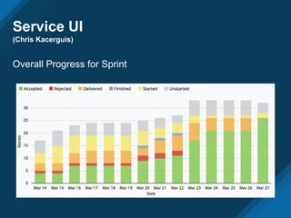 Service UI
(Chris Kacerguis)
Overall Progress for Sprint
 
