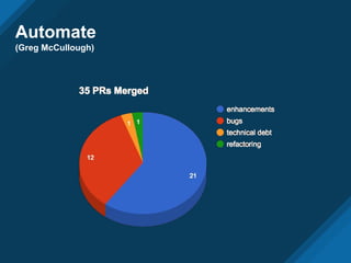 Automate
(Greg McCullough)
 