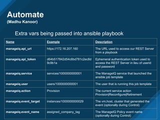 Automate
(Madhu Kanoor)
Extra vars being passed into ansible playbook
Name Example Description
manageiq.api_url https://172.16.207.160 The URL used to access our REST Server
from a playbook
manageiq.api_token d64b517842d54c6bd781c2ec8d
9c9b1a
Ephemeral authentication token used to
access the REST Server in lieu of userid
and password
manageiq.service services/1000000000001 The ManageIQ service that launched the
ansible job template
manageiq.user users/1000000000001 The user that is running this job template
manageiq.action Provision The current service action
Provision|Reconfigure|Retirement
manageiq.event_target instances/1000000000029 The vm,host, cluster that generated the
event (optionally during Control)
manageiq.event_name assigned_company_tag The ManageIQ Policy event name
(optionally during Control)
 