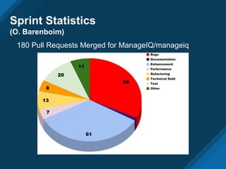 Sprint Statistics
(O. Barenboim)
180 Pull Requests Merged for ManageIQ/manageiq
 