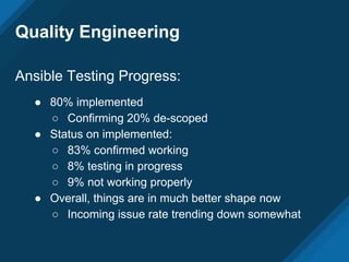 Quality Engineering
Ansible Testing Progress:
● 80% implemented
○ Confirming 20% de-scoped
● Status on implemented:
○ 83% confirmed working
○ 8% testing in progress
○ 9% not working properly
● Overall, things are in much better shape now
○ Incoming issue rate trending down somewhat
 