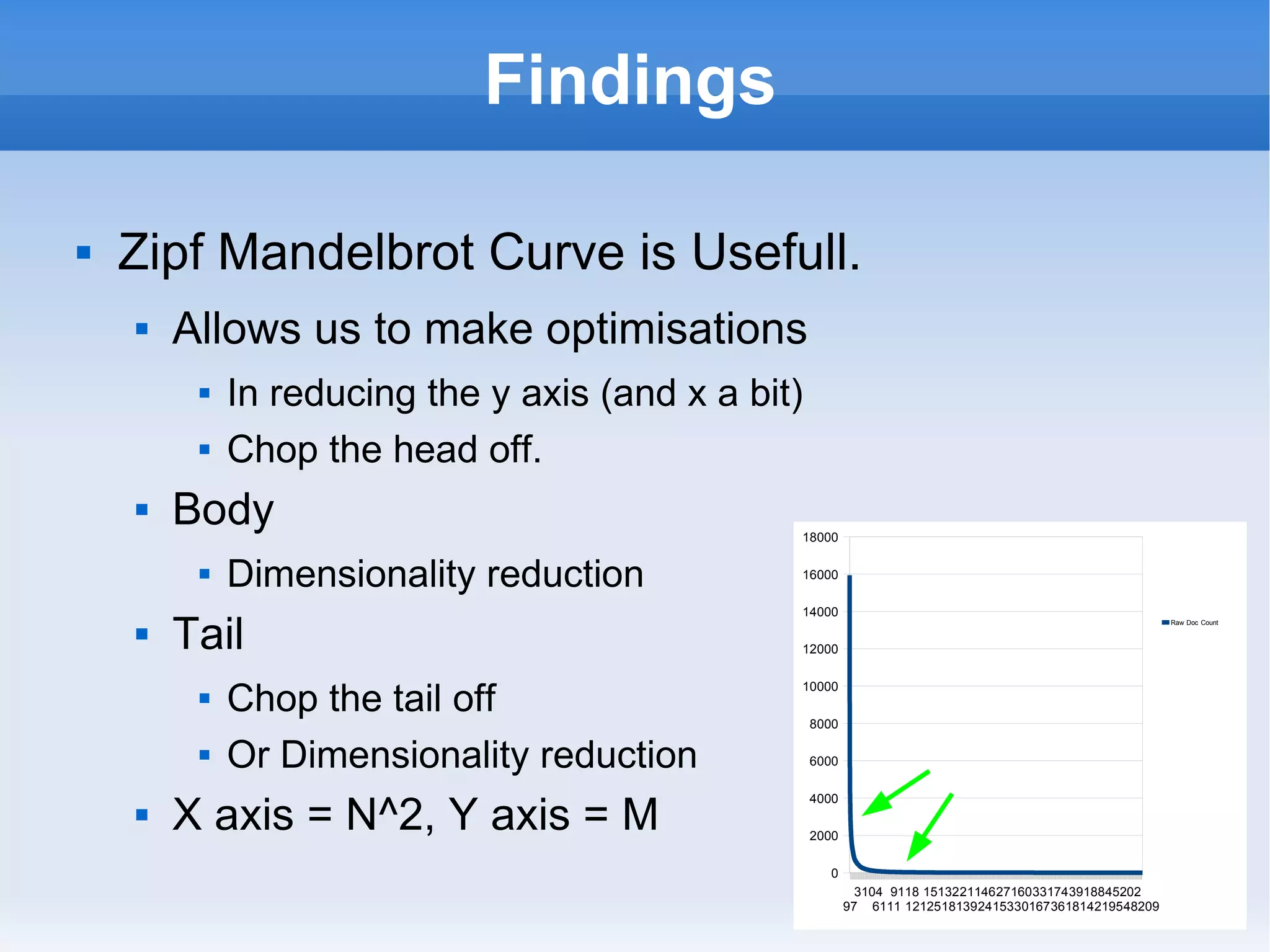 Findings Zipf Mandelbrot Curve is Usefull. Allows us to make optimisations In reducing the y axis (and x a bit) Chop the head off. Body Dimensionality reduction Tail Chop the tail off Or Dimensionality reduction X axis = N^2, Y axis = M 