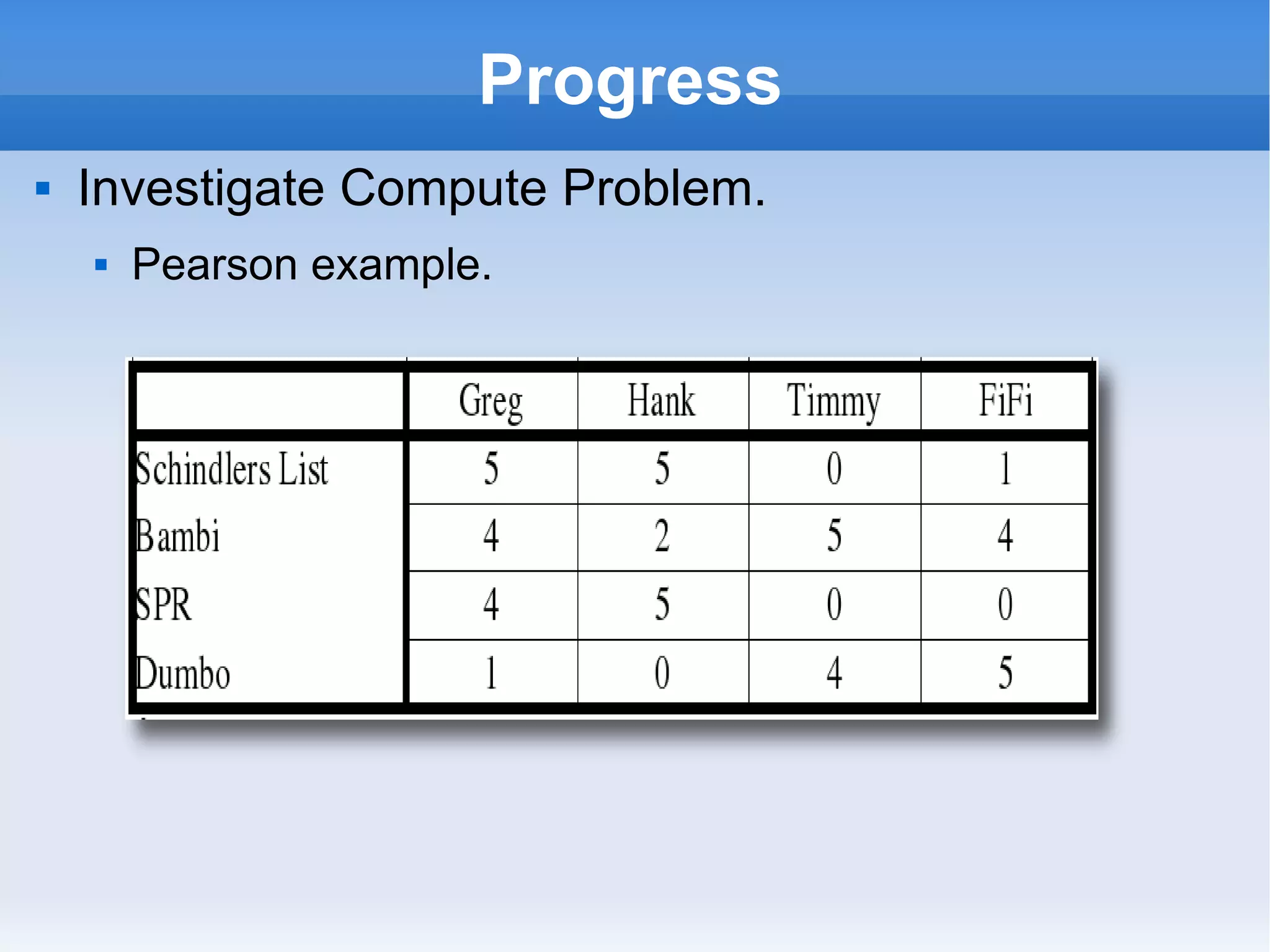 Progress Investigate Compute Problem. Pearson example. 