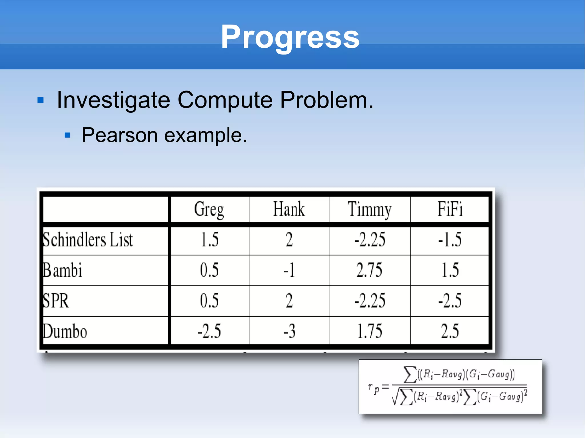 Progress Investigate Compute Problem. Pearson example. 