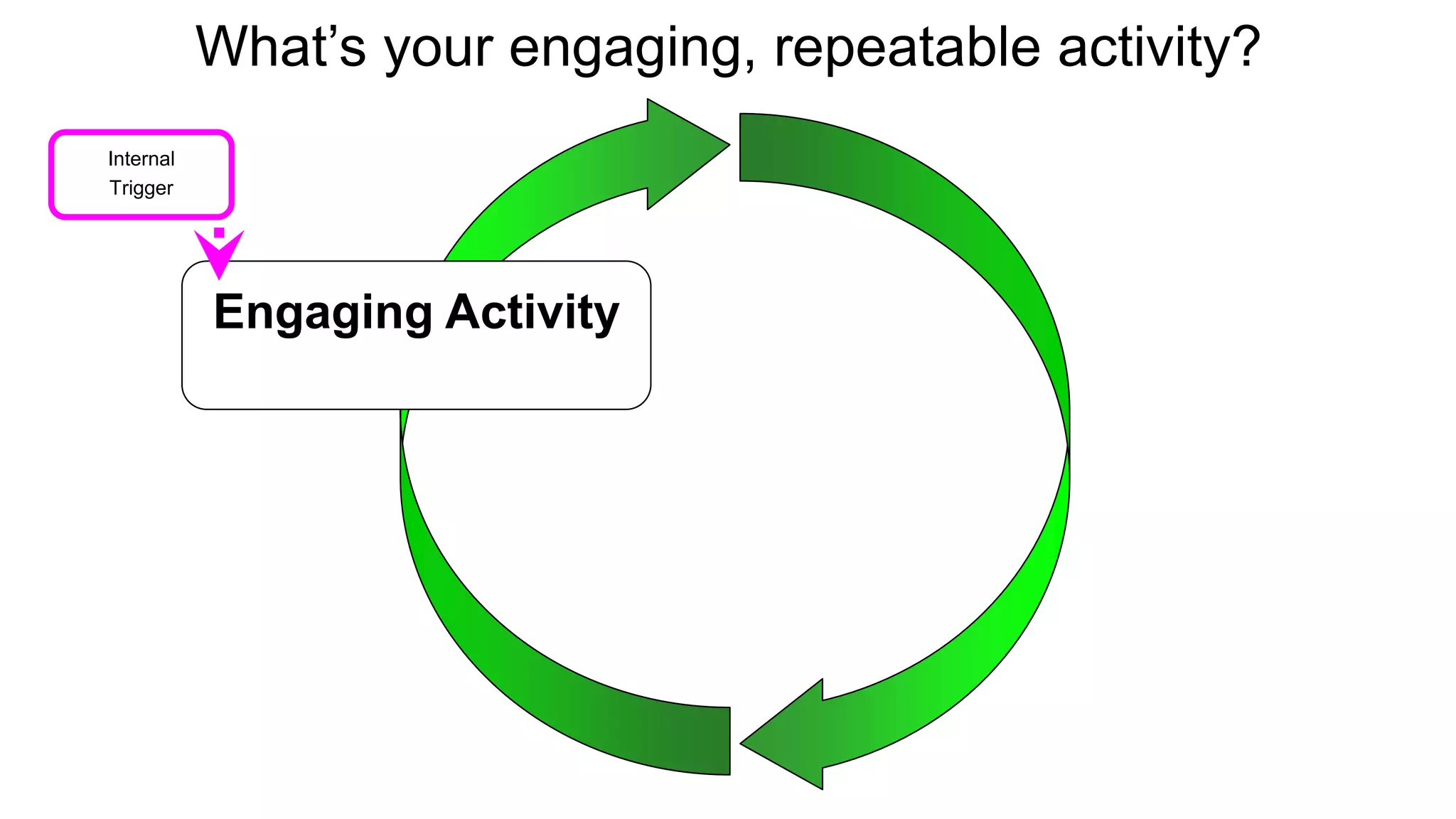Engaging Activity 
Internal 
Trigger 
What’s your engaging, repeatable activity? 
 