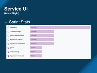 Service UI
(Allen Wight)
- Sprint Stats
 