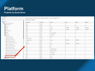 Platform
Projects by Quota Items
 