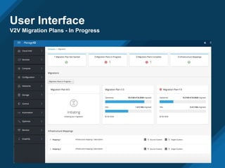 User Interface
V2V Migration Plans - In Progress
 