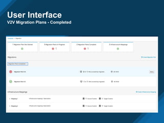 User Interface
V2V Migration Plans - Completed
 
