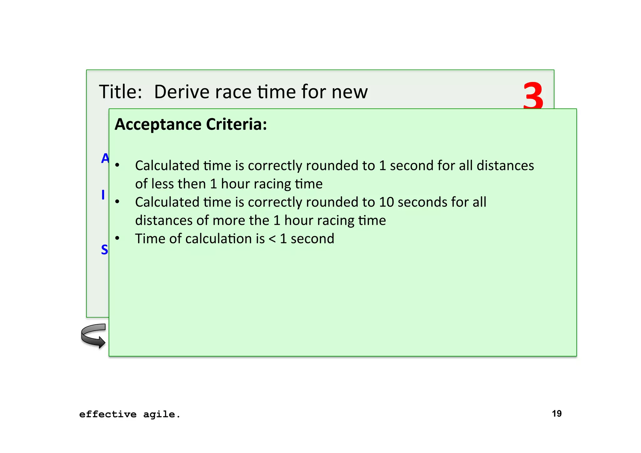 Title: 	
  Derive	
  race	
  *me	
  for	
  new	
   	
  
	
   	
  distance	
  from	
  
Acceptance	
  Criteria:	
   other	
  distance	
  

3	
  

	
  

As	
  a	
   Calculated	
  *me	
  is	
  correctly	
  rounded	
  to	
  1	
  second	
  for	
  all	
  distances	
  
	
  runner	
  
• 
	
  
of	
  less	
  then	
  1	
  hour	
  racing	
  *me	
  
I	
  want 	
  to	
  be	
  able	
  to	
  iderive	
  the	
  race	
  *me	
  for	
  0	
  	
  seconds	
  for	
  all	
   ased	
  on	
  
•  Calculated	
  *me	
   s	
  correctly	
  rounded	
  to	
  1 a new	
  distance	
  b
	
   distances	
  of	
  of	
  another	
  distance	
   *me	
  
	
  the	
  *me	
   more	
  the	
  1	
  hour	
  racing	
  
	
   •  Time	
  of	
  calcula*on	
  is	
  <	
  1	
  second	
  
So	
  that 	
  I	
  can	
  get	
  a	
  feeling	
  for	
  what	
  *me	
  to	
  expect	
  and	
  to	
  beTer	
  plan	
  
	
  
	
  my	
  training	
  

effective agile.
16	
  November	
  2012	
  

19

 