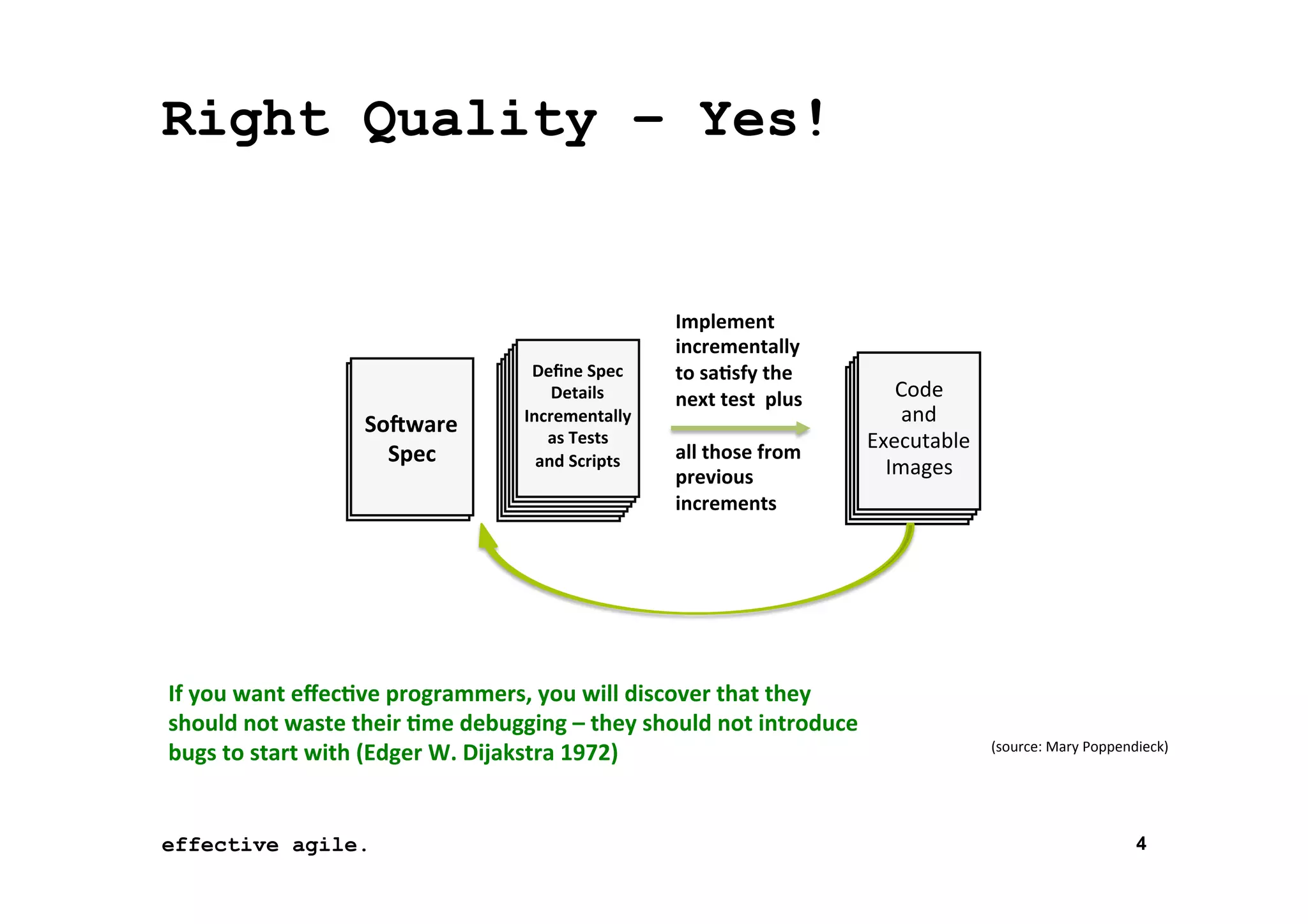 Right Quality – Yes!

So;ware	
  
Spec	
  

Deﬁne	
  Spec	
  
Details	
  
Incrementally	
  
as	
  Tests	
  
and	
  Scripts	
  

Implement	
  
incrementally	
  
to	
  sa'sfy	
  the	
  
next	
  test	
  	
  plus	
  
	
  
all	
  those	
  from	
  	
  
previous	
  
increments	
  

If	
  you	
  want	
  eﬀec've	
  programmers,	
  you	
  will	
  discover	
  that	
  they	
  
should	
  not	
  waste	
  their	
  'me	
  debugging	
  –	
  they	
  should	
  not	
  introduce	
  
bugs	
  to	
  start	
  with	
  (Edger	
  W.	
  Dijakstra	
  1972)	
  
effective agile.
16	
  November	
  2012	
  

Code	
  
and	
  
Executable	
  
Images	
  

(source:	
  Mary	
  Poppendieck)	
  

4

 