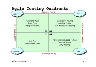 Sprint backlog specified by example | PDF