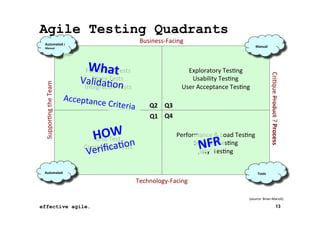 Optimization Backlog Testing Sprint backlog specified by example | PDF