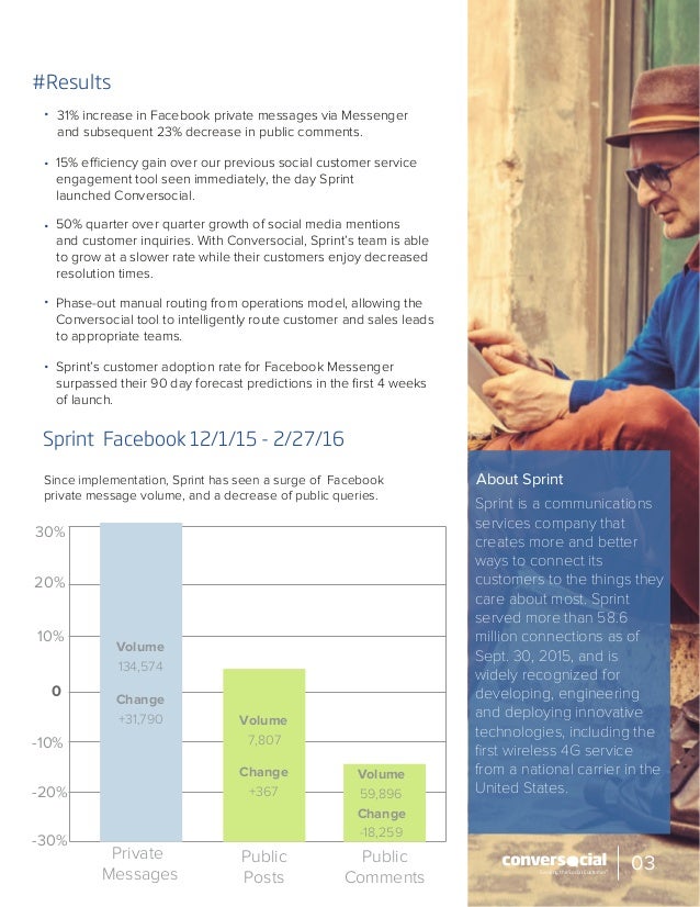 Design sprint ideas image