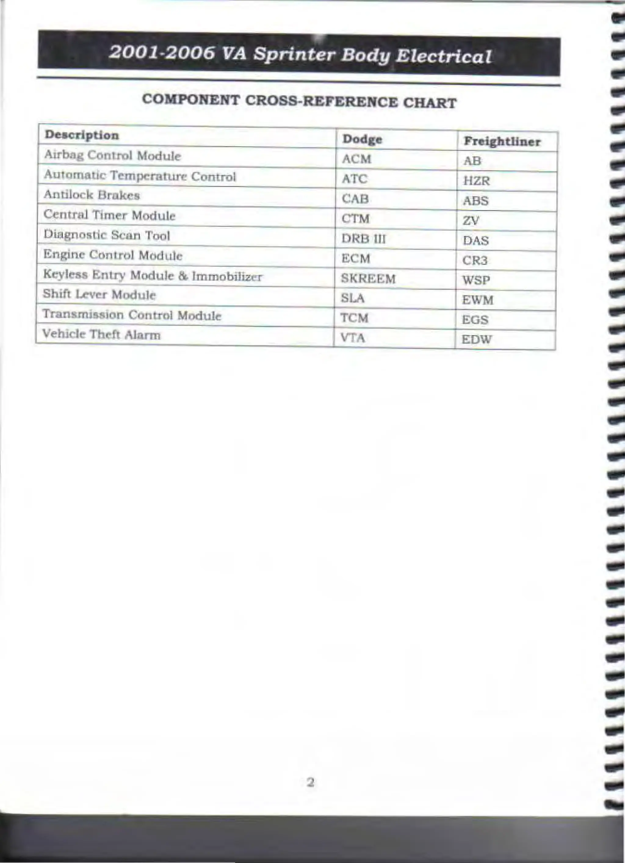 Sprinter Model Codes Chart Sprinter Mercedes Electrical Manual red.pdf
