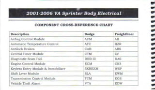 Sprinter Pinout Sprinter Mercedes Electrical Manual red.pdf