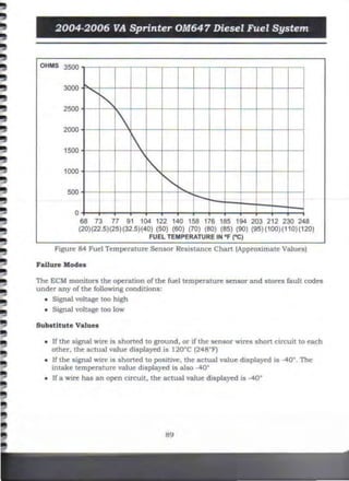Sprinter Model Codes Chart Sprinter Mercedes Electrical Manual red.pdf
