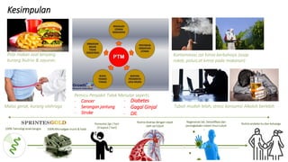 Pola makan asal kenyang
kurang Nutrisi & sayuran
Kontaminasi zat kimia berbahaya (asap
rokok, polusi,at kimia pada makanan)
Malas gerak, kurang olahraga Tubuh mudah lelah, stress konsumsi Alkoloh berlebih
Pemicu Penyakit Tidak Menular seperti;
- Cancer
- Serangan jantung
- Stroke
- Diabetes
- Gagal Ginjal
- Dll.
Kesimpulan
100% Microalgae murni & halal
Konsumsi 2gr / hari
(4 kapsul / hari)
Nutrisi diserap dengan cepat
oleh sel tubuh
Regenerasi Sel, Detoxifikasi dan
peningkatakn sistem imun tubuh
Nutrisi andalan ku dan keluarga
100% Teknologi anak bangsa
 