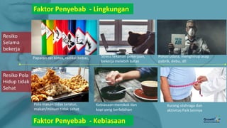Faktor Penyebab - Lingkungan
Faktor Penyebab - Kebiasaan
 