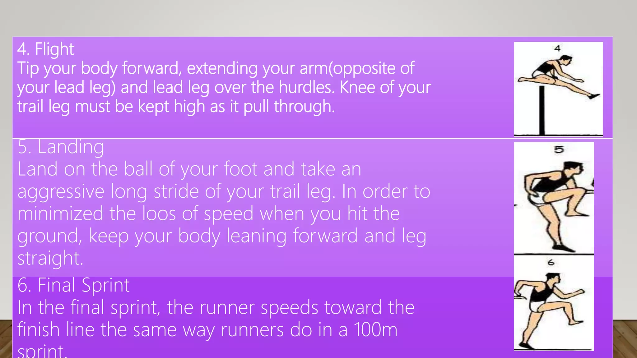 4. Flight
Tip your body forward, extending your arm(opposite of
your lead leg) and lead leg over the hurdles. Knee of your
trail leg must be kept high as it pull through.
5. Landing
Land on the ball of your foot and take an
aggressive long stride of your trail leg. In order to
minimized the loos of speed when you hit the
ground, keep your body leaning forward and leg
straight.
6. Final Sprint
In the final sprint, the runner speeds toward the
finish line the same way runners do in a 100m
 